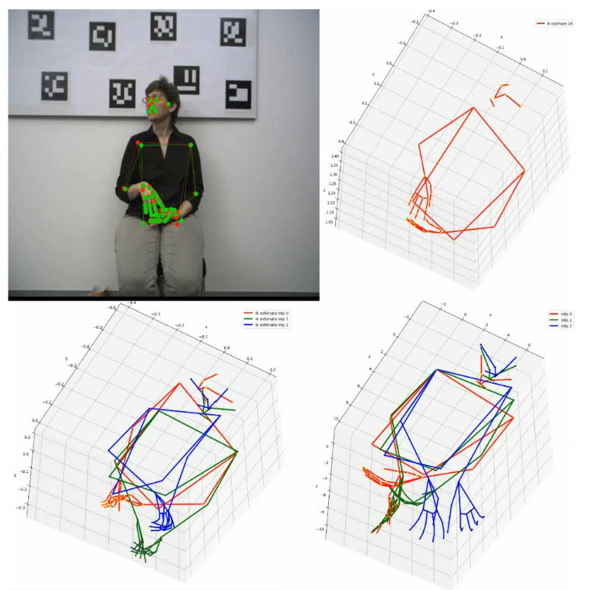 Beispiel von 3D-Daten 
