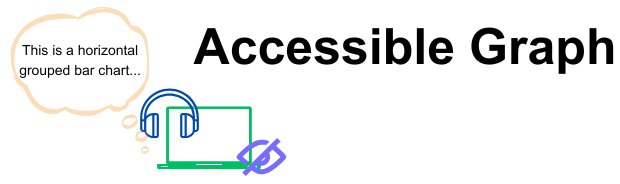 A logo image for accessible graph project. It contains an icon of computer reads out the alt text, and the project name.