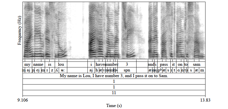 Example utterance after post-processing steps. Tiers from top to bottom: words, phones, sentence, truth, trusted, score. Spectrogram settings: view range = 0Hz-6000Hz, window length = 0.05s, dynamic range = 90.0 dB.